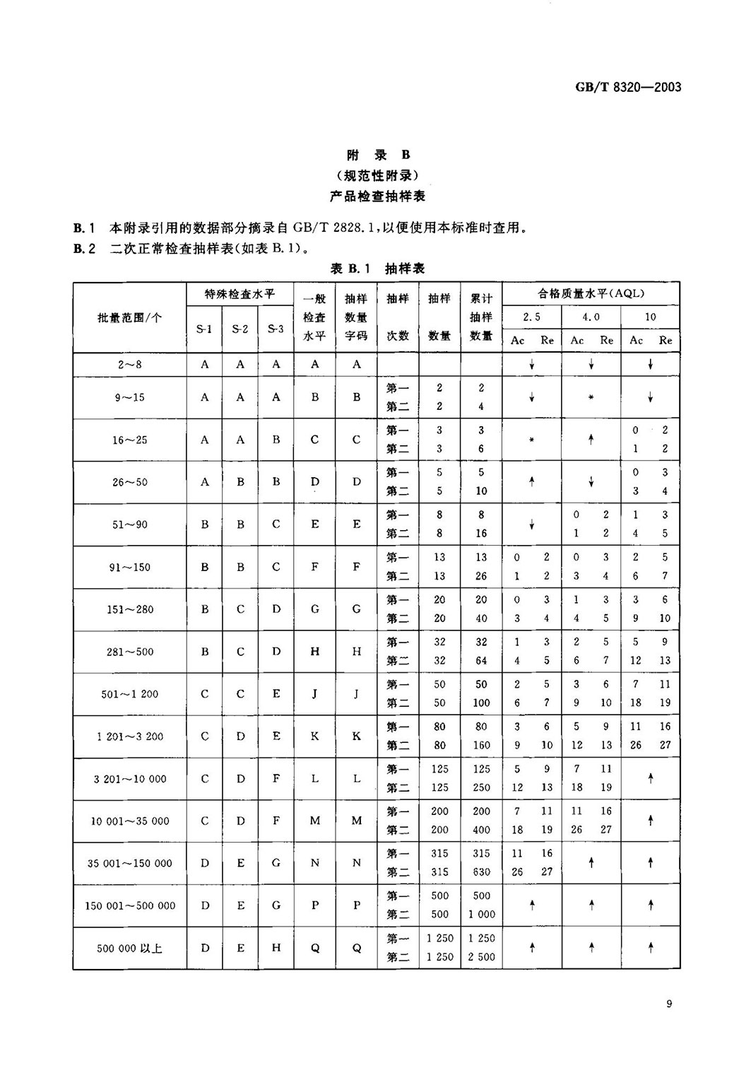 GBT 8320-2003 銅鎢及銀鎢電觸頭